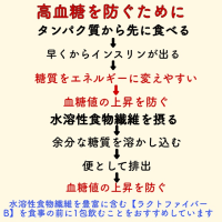 高血糖　腎臓　弱り