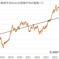  2024年8月2日の日本の気温の平年偏差