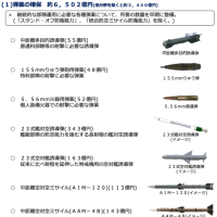 防衛省の令和7年度概算要求の概要で