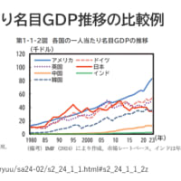 【外国人施策】まずは機械化、ＩＣＴ化を＃2025/7/26＃北國新聞＃高橋洋一