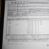 激安qslカードを作成いたしました 秘密基地だよ 激安qslカードを作成いたしました 秘密基地だよ