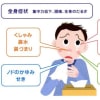 大阪・漢方『アレルギー性鼻炎』蓄膿症（副鼻腔炎）鼻茸ご相談の方々の。ドラッグフタバ（豐多葉堂漢方）