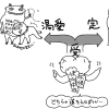 かや工房制作イラスト集＜書籍「脳と瞑想」編、ボツ原稿含む＞