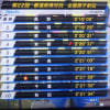 第22回都道府県対抗全国男子駅伝（天皇杯）