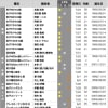21 nbaプレイオフトーナメント表 カンファレンス セミファイナルへ 萬蔵庵 知的アスリート を目指すも挫折多き日々 21 nbaプレイオフトーナメント表 カンファレンス セミファイナルへ 萬蔵庵 知的アスリート を目指すも挫折多き日々