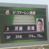 サッカーＶ・ファーレン 