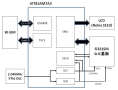 [3]W-SIM電話機ジャケットの構成図