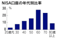 NISAと個人型確定拠出年金