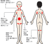 身体の気になる箇所はありませんか？