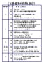 日本と五感と感情との仕組み