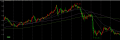 為替　日足チャート　1998～2011