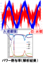 超音波システム