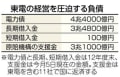 [4]東電の負債