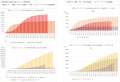 [3]感染者　1000越え経過　20200530.png