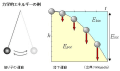 [7]Mechanical energy