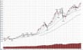 日経平均週足チャート　1984から