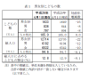 重要なデータ