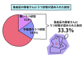 大阪・漢方　『うつ病』　パニック障害ご相談してください。