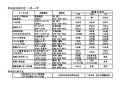 同好会行事予定11月―12月