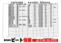 決算期に付　最終価格　広陵町新築戸建て他