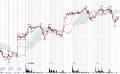 CME日経　日米連動チャート　2011　6/10まで