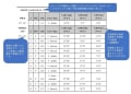 体操で肋骨隆起は減少するけれど、コブ角減少とは無関係