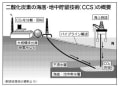 [2]CO2tityuutyoryuu