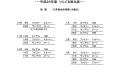 りんぐる当番表2024(令和6年度)分