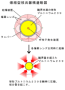 [11]implosion