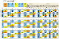 [1]指板表01_Cアイオニアンスケール.JPG