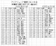 アジアジュニア親善ゴルフ大会IN沖縄県今帰仁村　オリオン嵐山GC２０１３年１月