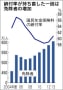 国民年金納付率