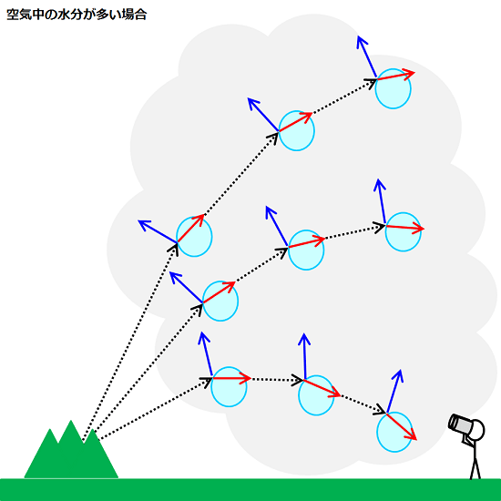 山が近くに見えると雨の兆し なのは何故か 計算気象予報士の こんなの解けるかーっ 山が近くに見えると雨の兆し なのは何故か 計算気象予報士の こんなの解けるかーっ