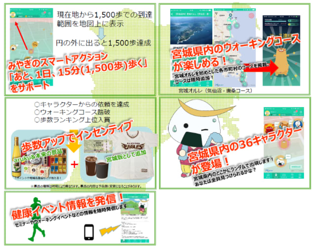 みやぎウォーキングアプリ で楽しく健康になろう 南三陸 気仙沼を体感 来て見て浜ライン