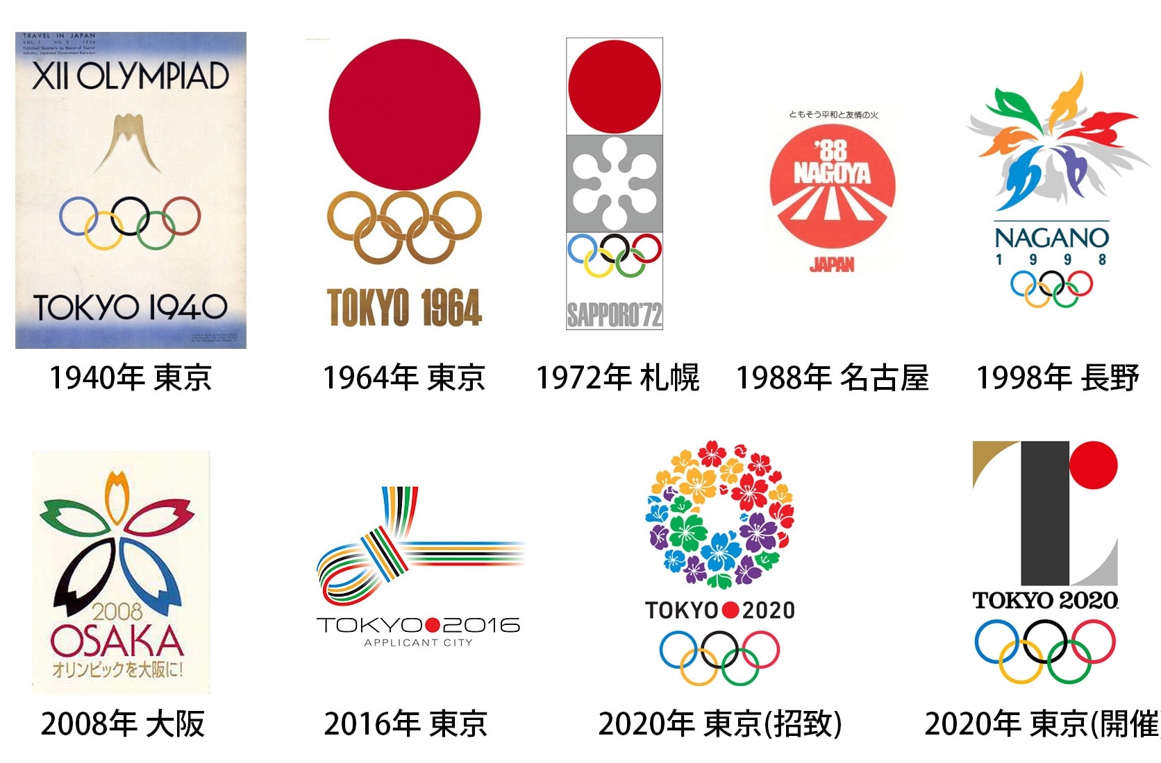 1940年東京オリンピック