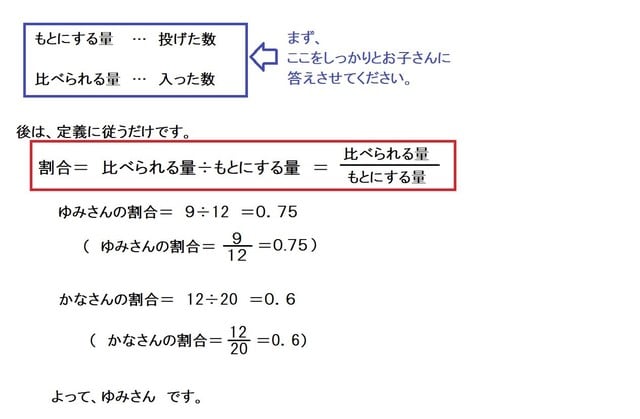 割合 小学５年 割合の定義 算数の教え方教えますmother S Math Happy Study Support