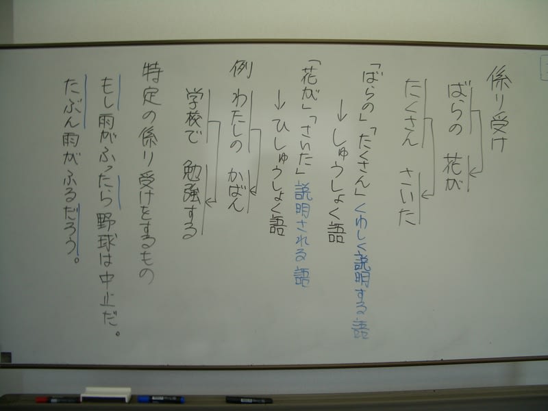 小5国語 係り受けの文法 ブログ アビット