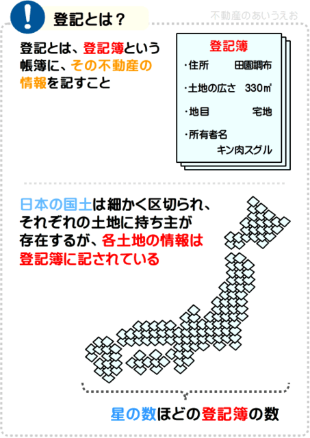 登記とは