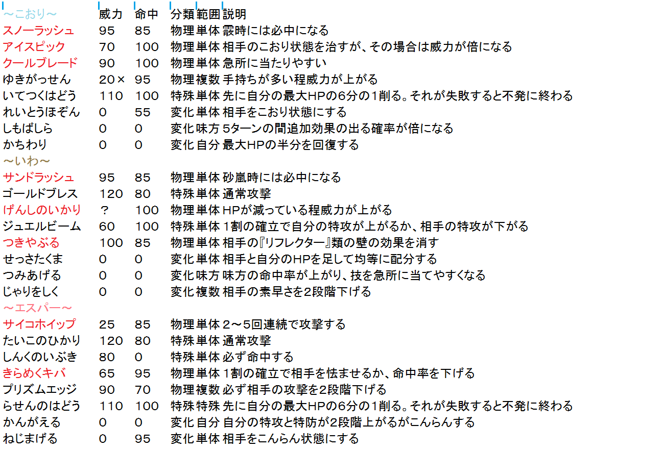 ポケモン 物理 技 イメージポケモンコレクション