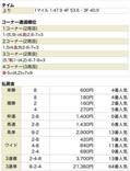 中山大賞典③