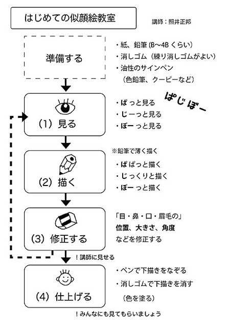 ぱじぼー 似顔絵の描き方のプロセス 似顔絵教室 自由ヶ丘産経学園 お絵描き日記 イラストレーター照井正邦 ぱじぼー 似顔絵の描き方のプロセス 似顔絵教室 自由ヶ丘産経学園 お絵描き日記 イラストレーター照井正邦