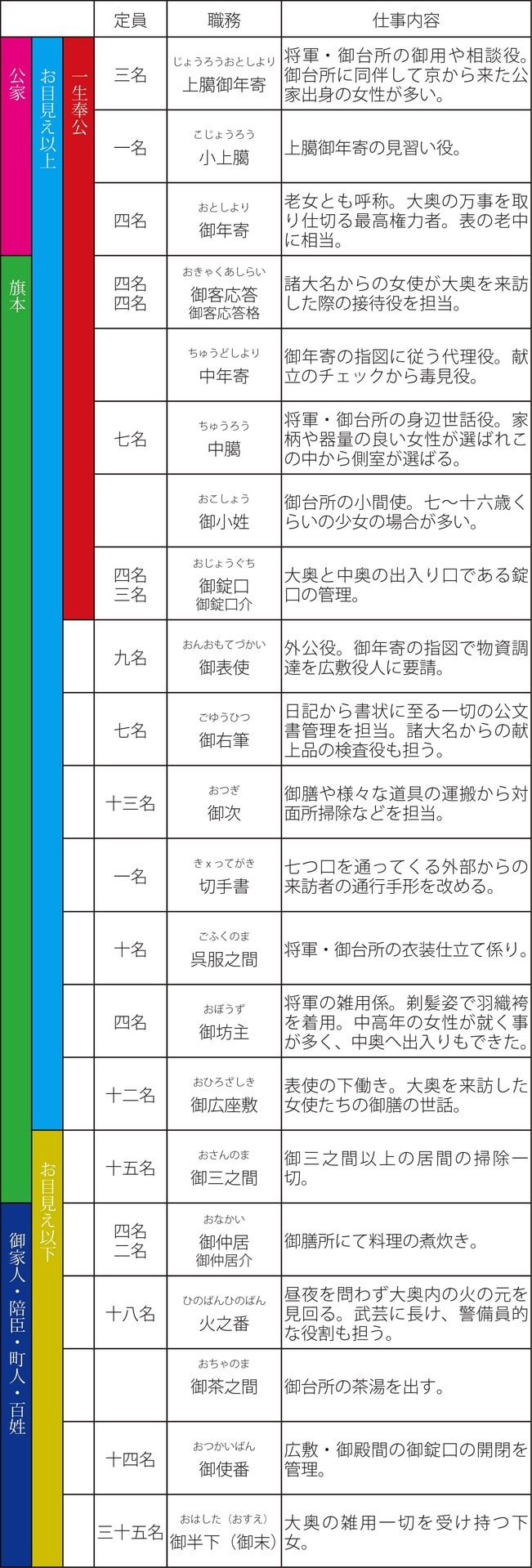 百花繚乱 夢の後 奥女中の日記 大江戸余話可笑白草紙 百花繚乱 夢の後 奥女中の日記 大江戸余話可笑白草紙