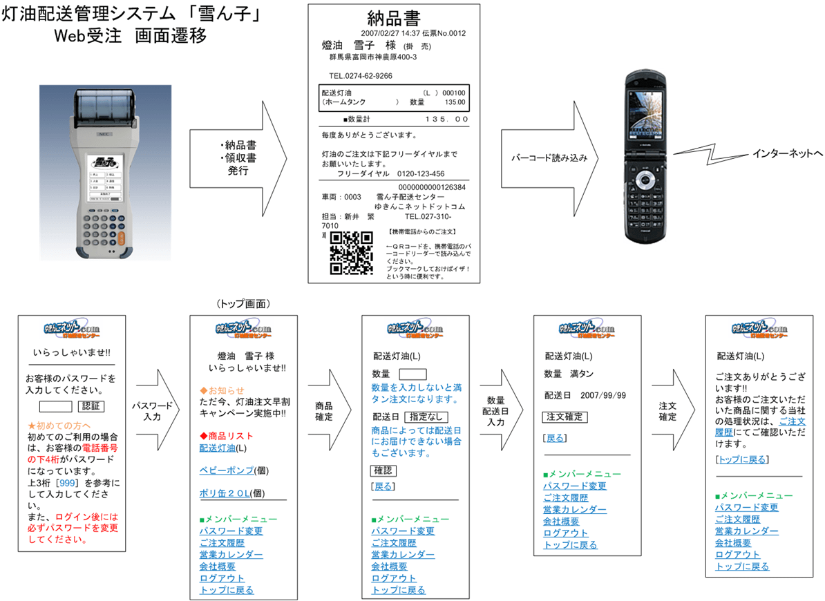 灯油は夏売れ ゆきんこブログ