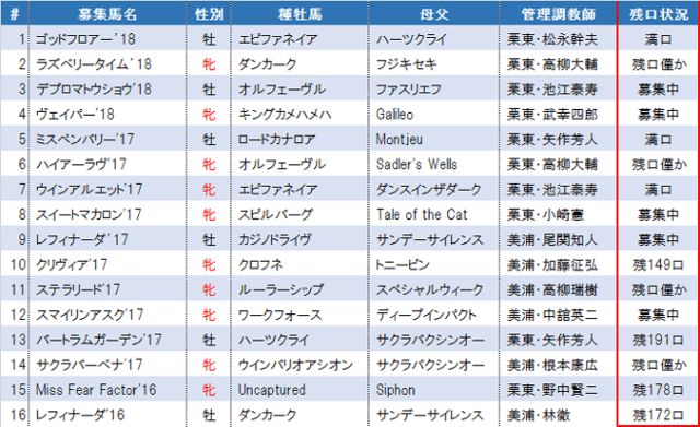 ２０１８新規募集馬残口状況確認と出資作戦再整理 とりあえず一口馬主の楽しいこと