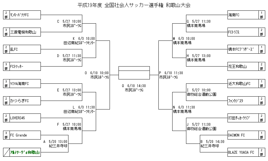 全社和歌山大会 トーナメント表 アルテリーヴォ和歌山を生温かく見守るブログ