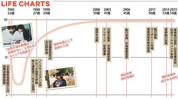 今最もかっこいい専務 Dxm Memo 公開メモ Dxm 1977