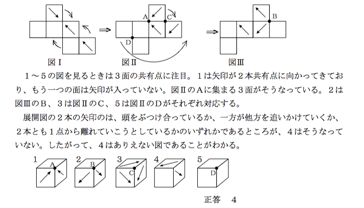 立方体の展開図 知能問題 数的処理 判断推理 数的推理 数学パズル ｓｐｉ 空間把握 解いてみてください