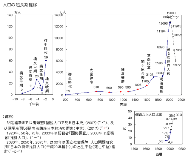 日本人の死因の推移 命のカウントダウン 健康余命4328日