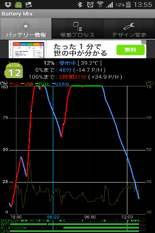 緊急投稿 Galaxy S5 Scl23 あっちっちの巻 あんなこと こんなこと