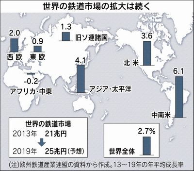 日の丸鉄道 世界を走る 下 インフラ受注 経済政策の要 日本勢一丸 総合力で勝負 日本株と投資信託のお役立ちノート 日の丸鉄道 世界を走る 下 インフラ受注 経済政策の要 日本勢一丸 総合力で勝負 日本株と投資信託のお役立ちノート